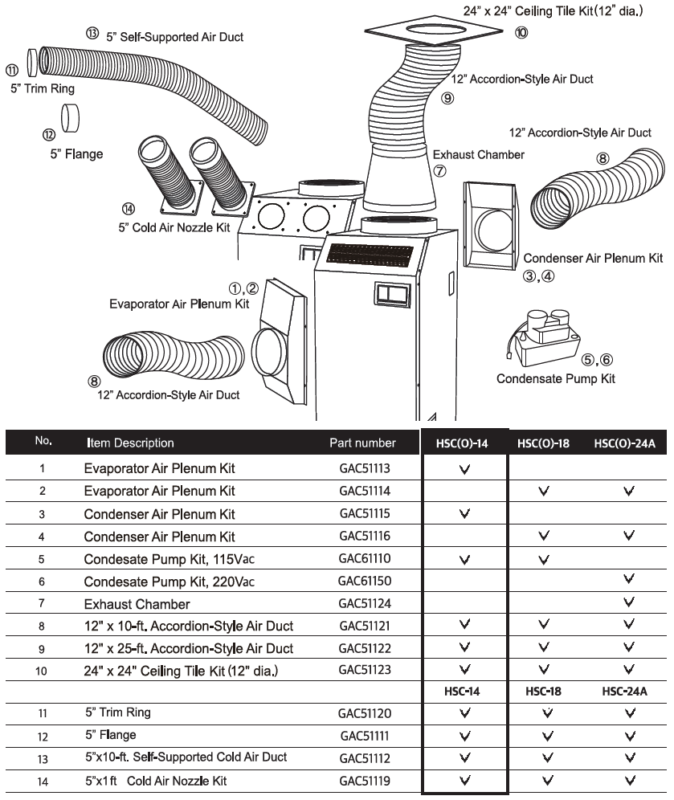 HSC-14 Accessories Diagram